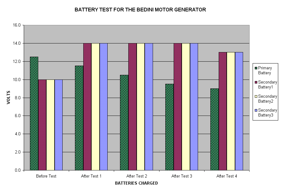 battest.gif (27123 bytes)