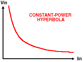 Constant Power Characteristic