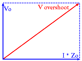 Overshoot Voltage as Vector Sum