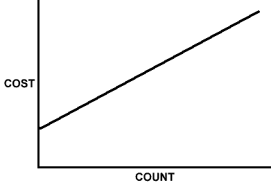 Example Calculation